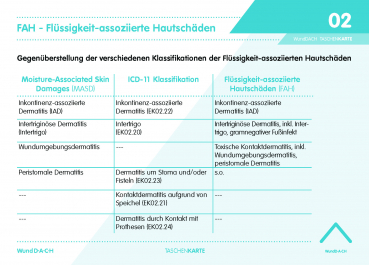 Wund D-A-CH -Taschenkarte FAH - Flüssigkeit-assoziierte Hautschäden (laminiert - zur Wischdesinfektion)