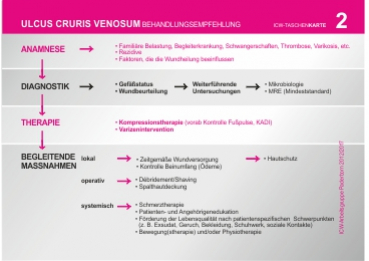 ICW-Taschenkarte Ulcus cruris venosum (laminiert - zur Wischdesinfektion)