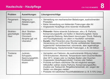 ICW-Taschenkarte Hautschutz (laminiert - zur Wischdesinfektion)