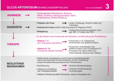 ICW-Taschenkarte periphere Arterielle Verschlusskrankheit (pAVK) (laminiert - zur Wischdesinfektion)