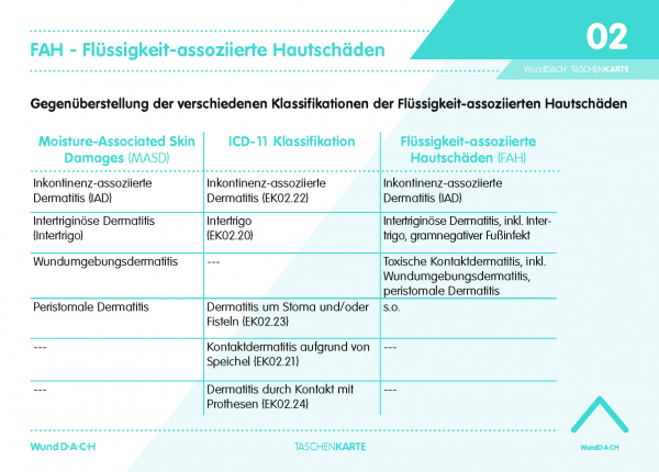 Wund D-A-CH -Taschenkarte FAH - Flüssigkeit-assoziierte Hautschäden (laminiert - zur Wischdesinfektion)